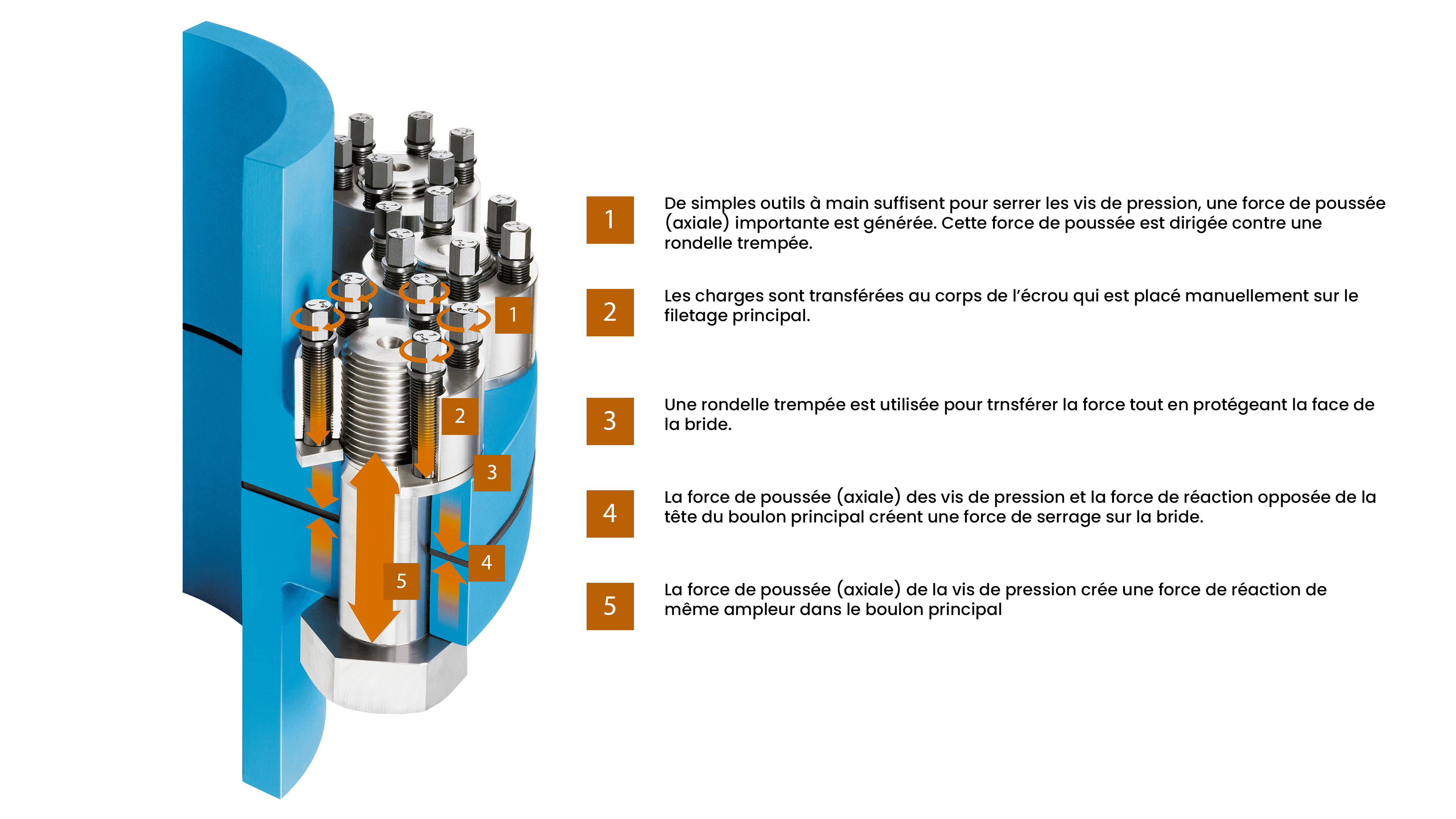 img-fonctionnement