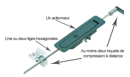 M3 sys compression loquet compression a distance 2